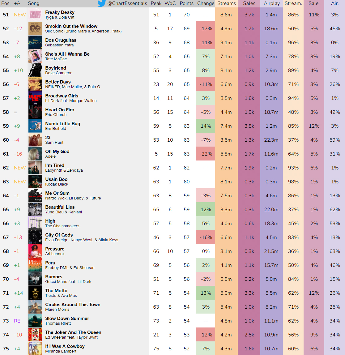 Chart Essentials tweet media