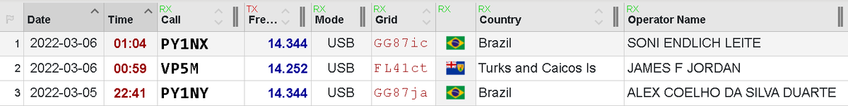 KD2NFC's tweet image. CQ contest tonight on HF. Making a few contacts. #kd2nfc #amatureradio