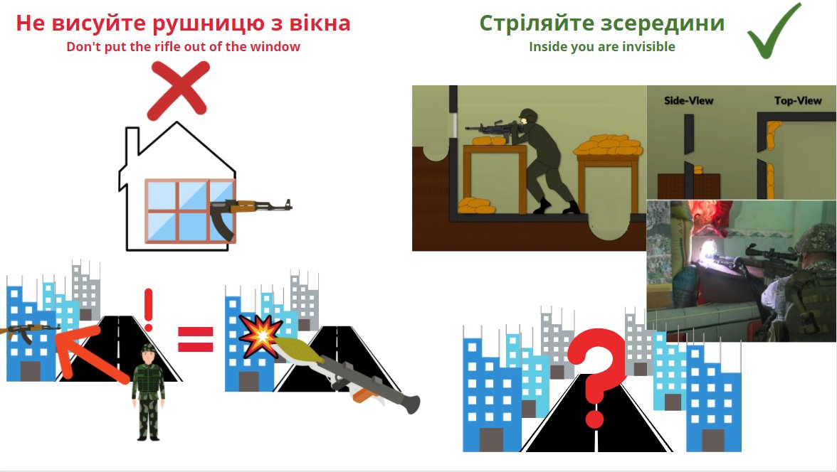 Немає причин, щоб нападник, що наближався, міг бачити міського захисника з неба чи вулиці. Я б захищався зсередини будівель, тому що будівлі дають укриття, а ворог не може швидко мене виявити. Поділіться будь ласка в Telegram!