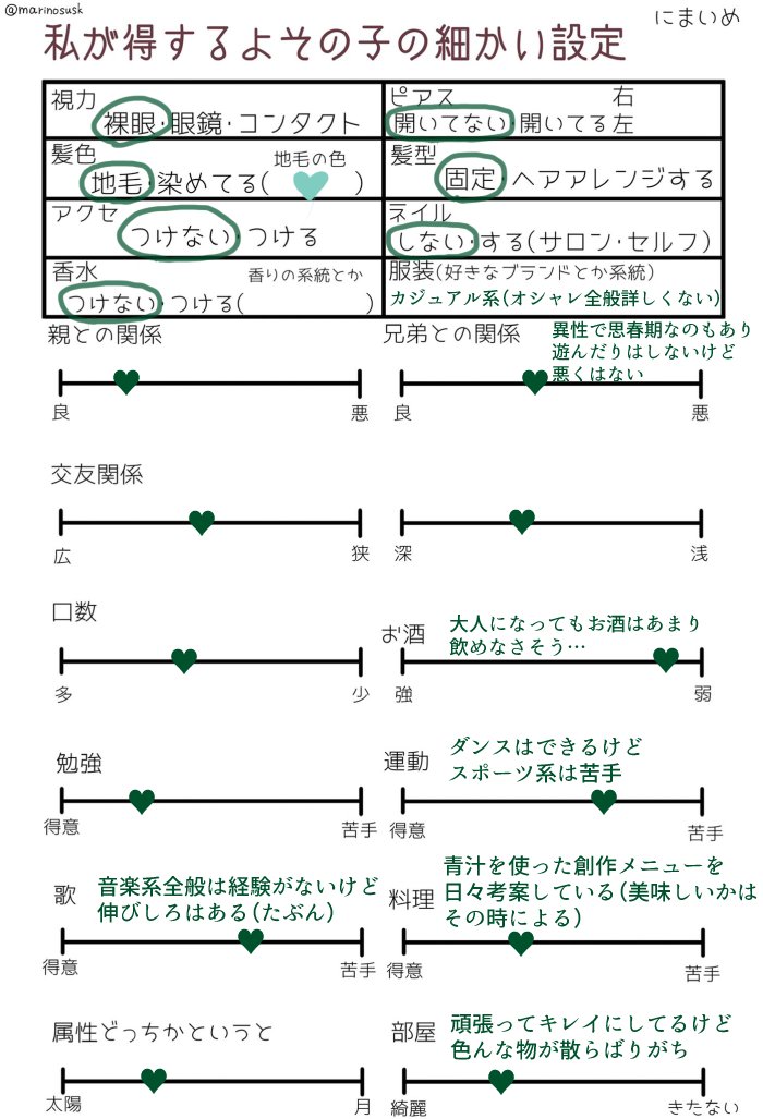 koupen1026's tweet photo. タグ企画にて作成した、マイキャラのぺんたくんの設定をまとめています。(2022/3/6更新)

参加タグ企画
# フォロワーさんにイメージもらって自分をBF男子化した
# 私が得するよその子の細かい設定 https://t.co/eensYM5f7p