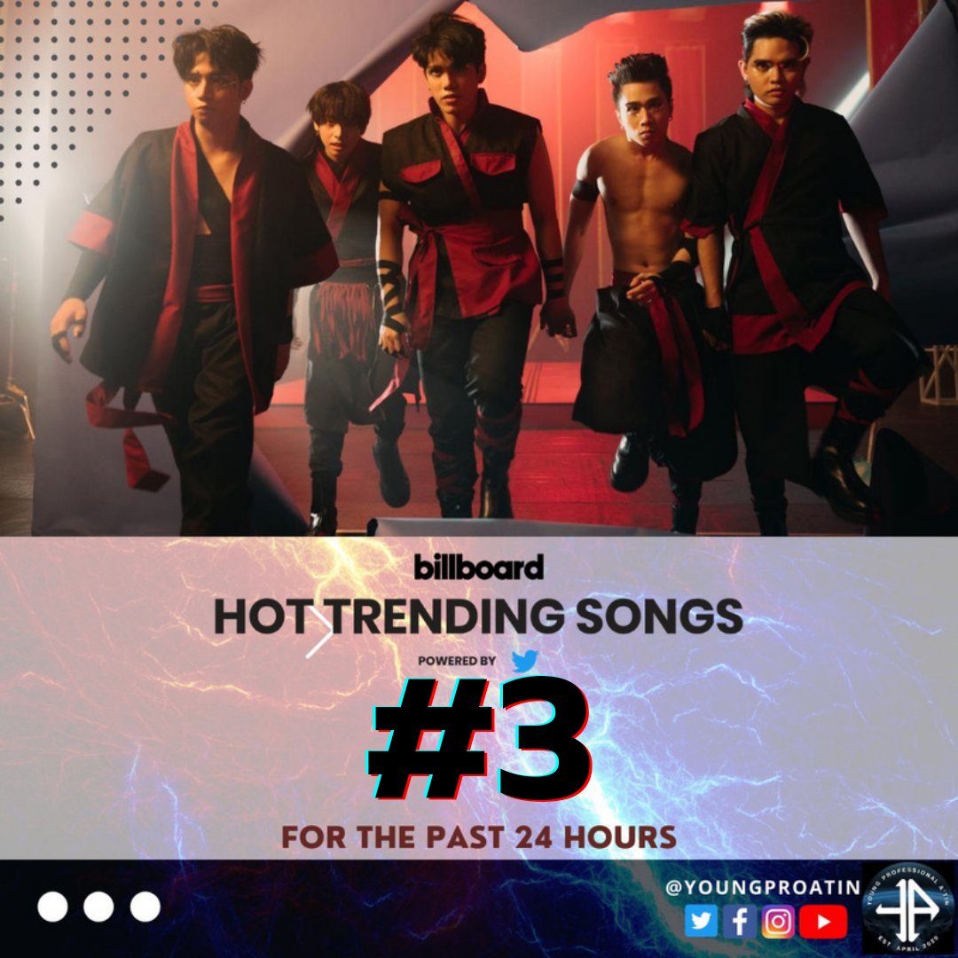 emma24gwapz's tweet photo. Happy sunday A'TIN♥️♥️

As the hype on their Wish Bus performance continues, #Bazinga_SB19 climbs at no.3 on the 24-hour live chart of @billboard’s #HotTrendingSongs!

#Bazinga_SB19 by SB19 is on fire🔥

@SB19Official #SB19 https://t.co/hHk3IjXHxb