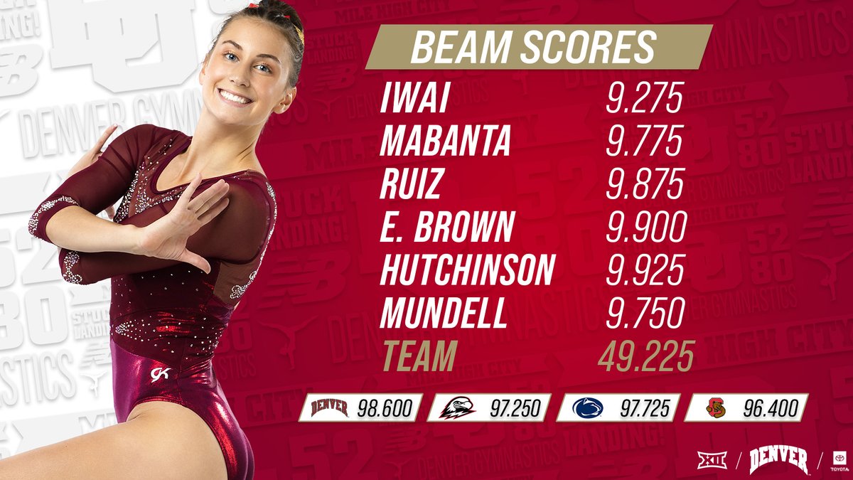 Denver Gymnastics on Twitter "Tied our second highest bars score of
