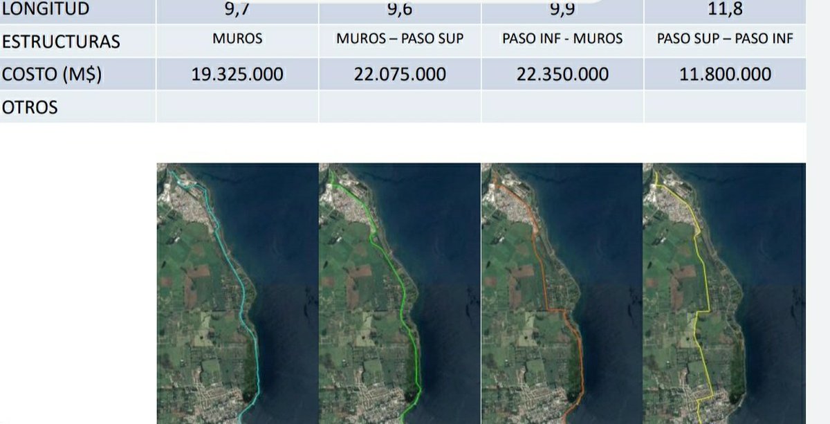 ¿Por qué el <a href="/moploslagos/">MOP Los Lagos</a> elije hacer el estudio de ingeniería más caro en lo económico y social? <a href="/jamesfrycarey/">James Fry</a> ? 
#PuertoVaras <a href="/pvallespin/">Patricio Vallespin</a>