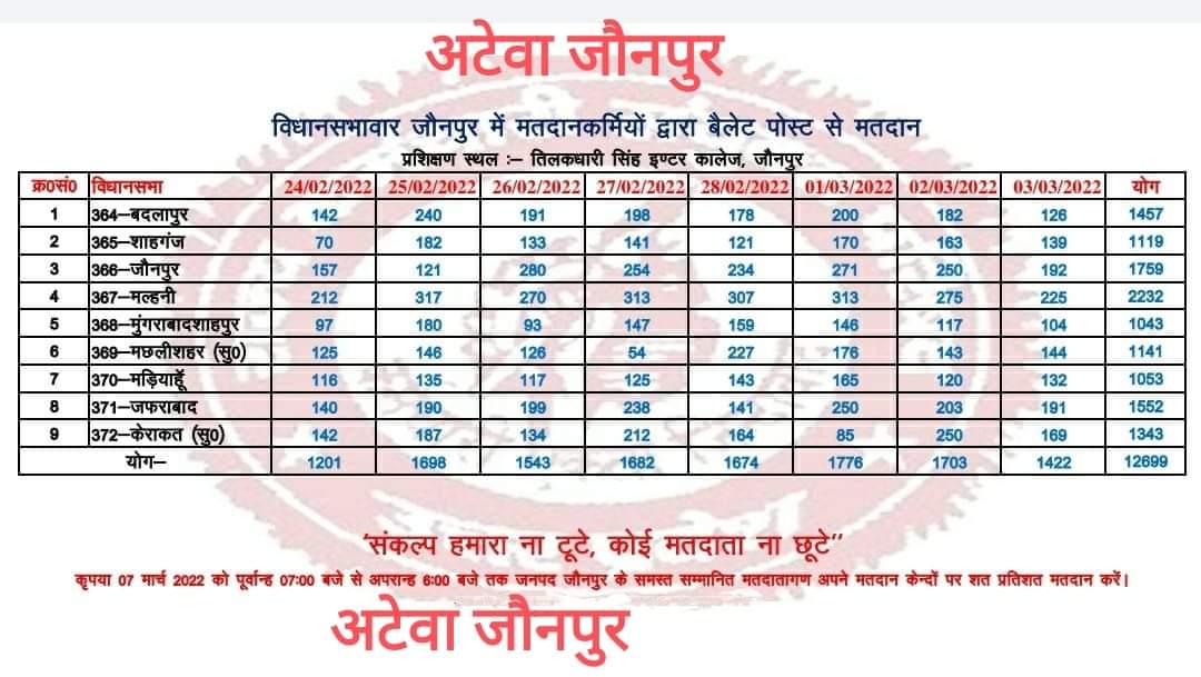 vijaykbandhu's tweet photo. अंतिम चरण के लिए अंतिम बात.....
 मुद्दे पर डटे रहे हैं डटे रहेंगे 
परिवर्तन से पेंशन तक
#voteforOPS https://t.co/ISxo3QE8uA
