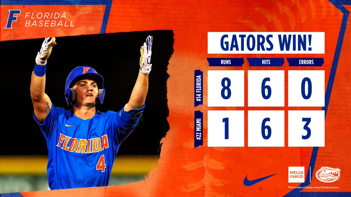 GatorsBB's tweet photo. FIC SHUTS THE DOOR! THE #GATORS BEAT THE HURRICANES, 8-1!

#GatorsWin | #GoGators

Presented by @WellsFargo https://t.co/ROmhMjO5mA