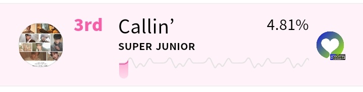 [📣] M COUNTDOWN PRE VOTING

Don't forget to cast your votes for CALLIN on Mwave and Whosfan app. Let's catch up elpeus!

MWAVE
📎: mwave.me/en/mcountdown

WHOSFAN
📎: link.whosfan.io/EVENT/Z1B0bndt…

ENDS: 7th Mar, 9AM KST

#SUPERJUNIOR #슈퍼주니어 <a href="/SJofficial/">SUPER JUNIOR</a> #SuperJunior_Callin