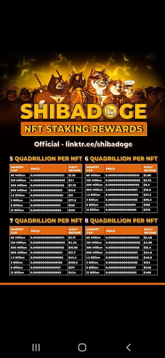 Crypto_treeman's tweet photo. @RealShibadoge_N ShibaDoge https://t.co/kipv3mH0kO