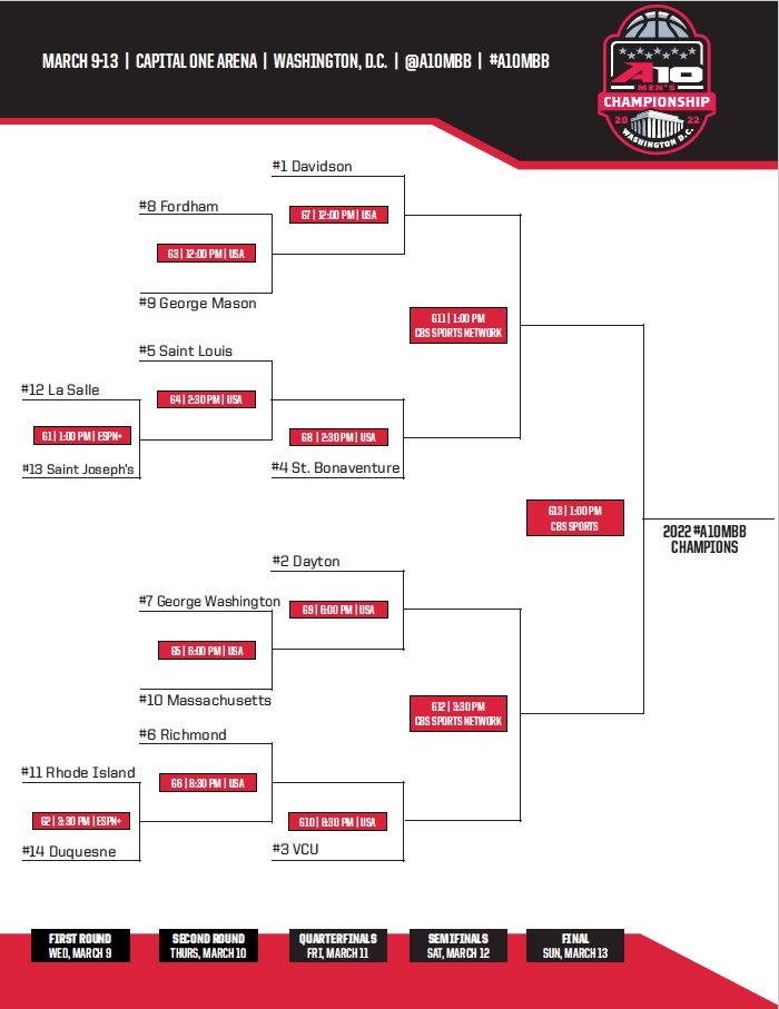 Jon Rothstein on Twitter "The 2022 Atlantic 10 Tournament Bracket.…