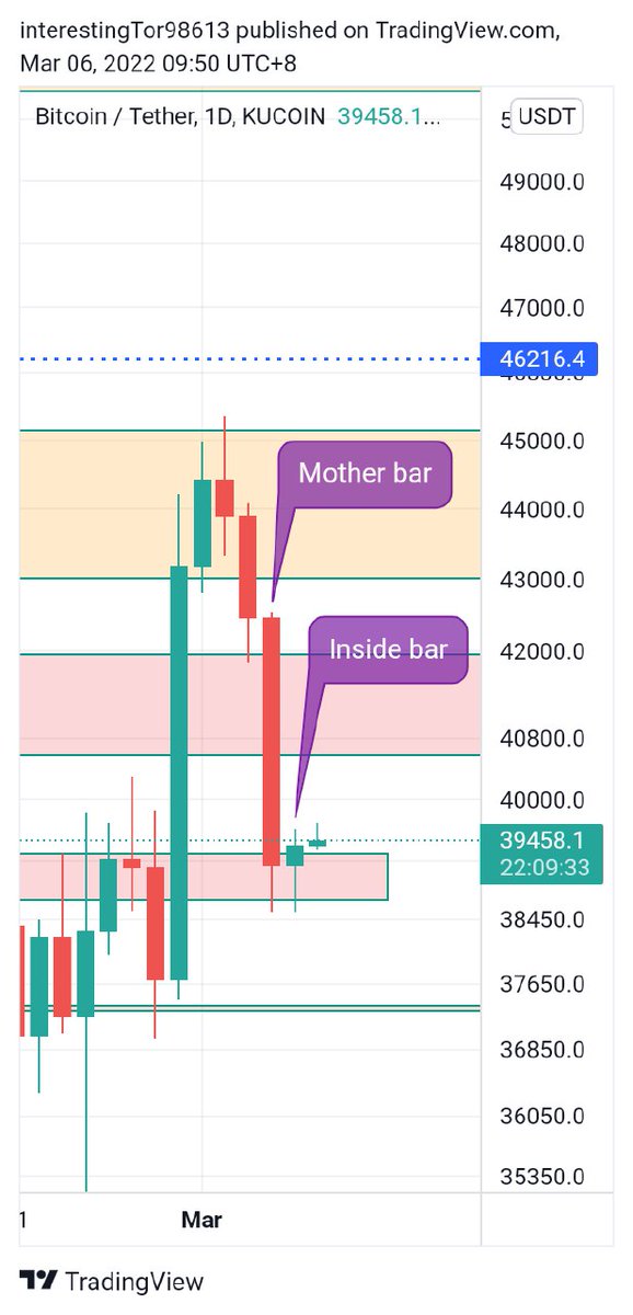 CryptoBro8's tweet photo. $Btc inside bar formed on daily.

How to trade it:
https://t.co/m0altwCqdP https://t.co/w1JoDq8uo4