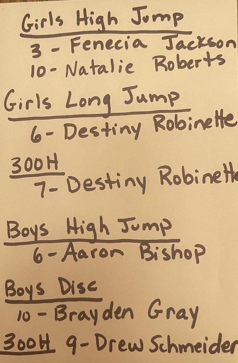 LHSTrackNField's tweet photo. We had a great day at the East TN Jamboree competing against some tough big schools and showing great potential. Top 10 finishers some competing against up to individuals. https://t.co/AxnS39MVBK