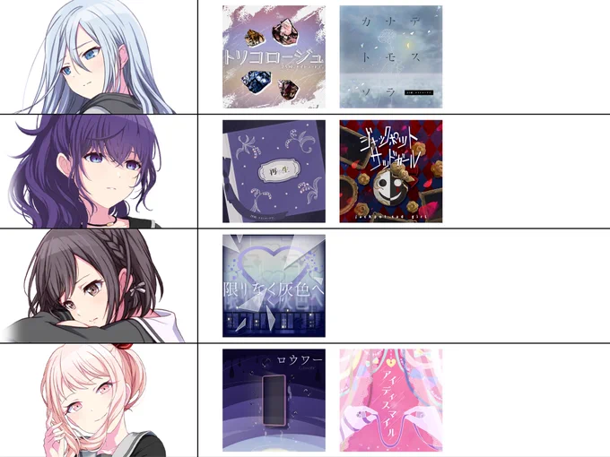 各キャラクターのイベントテーマ曲

#プロセカ #prsk 