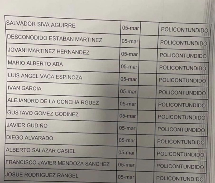 NanCastro9's tweet photo. 🚨Lista de lesionados que se encuentran ingresados en el Hospital General de Querétaro https://t.co/fi5ZwaU755