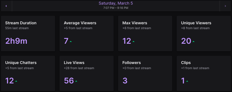 CosmicExplore's tweet image. I love you guys so much thanks for an amazing first stream back another coming tomorrow i&apos;m back :)
#EclipseRC #EclipseCosmic @EclipseTheTeam @Zigfn_  @VruxFN @Iobst3r