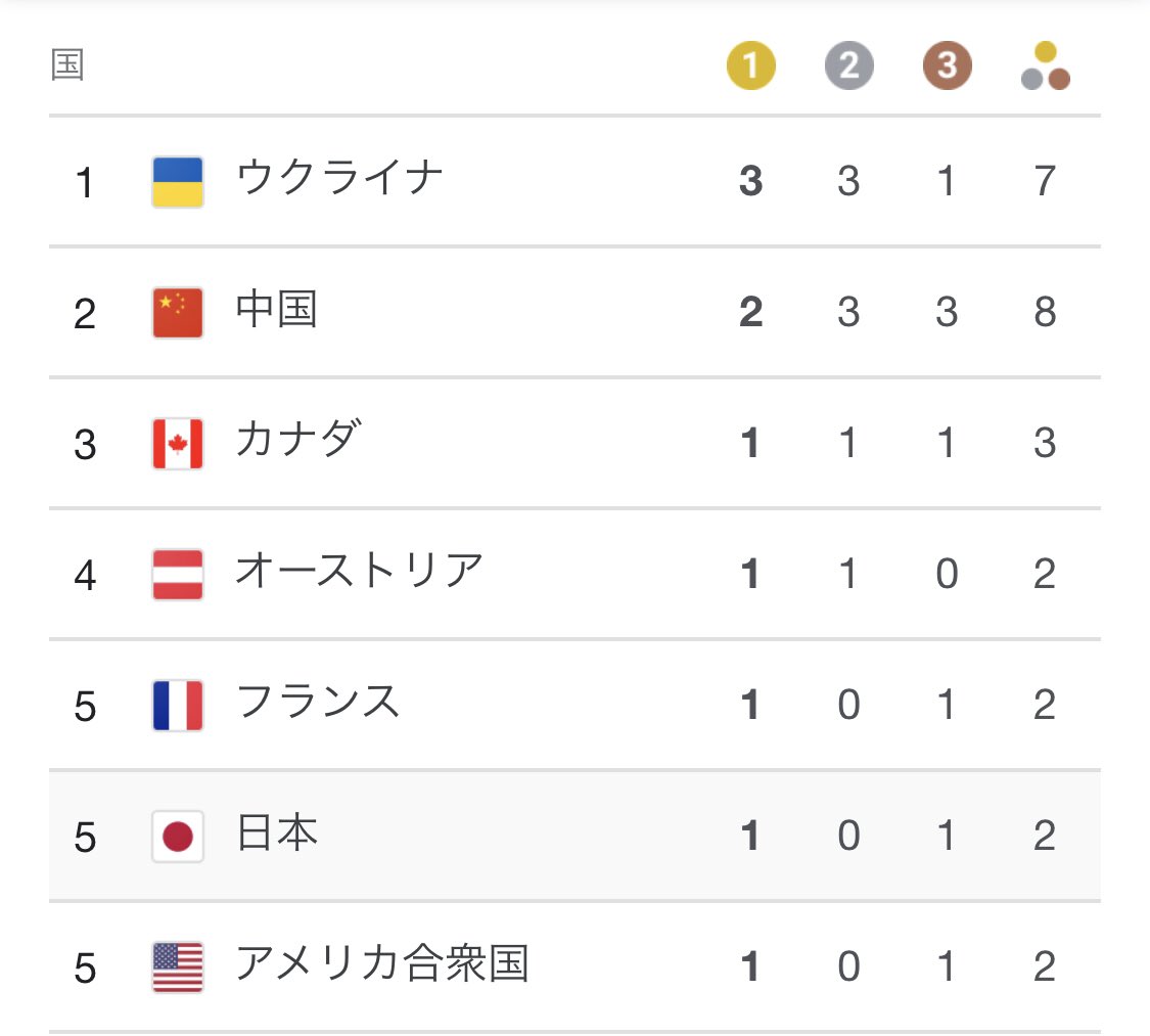 北京 パラリンピック メダル 数