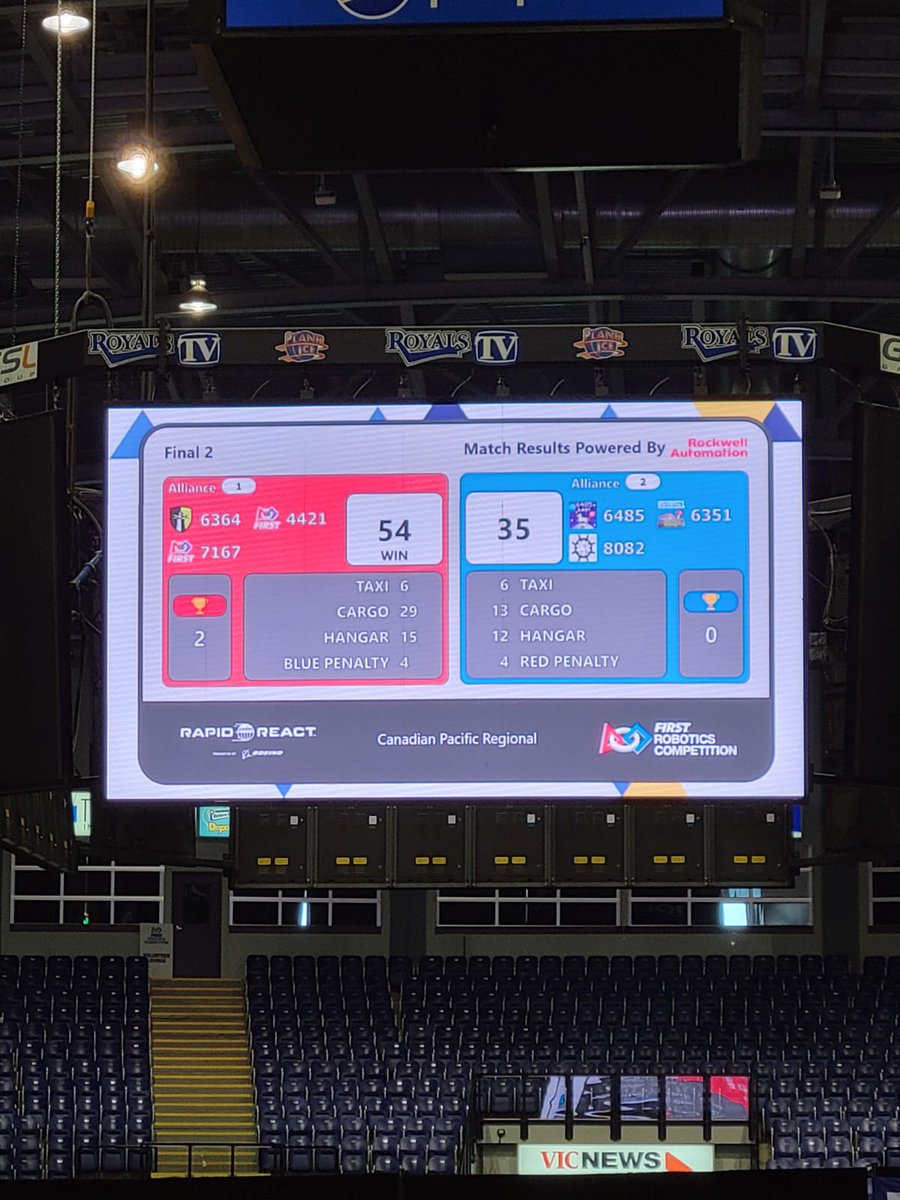 WVSAcademy's tweet photo. Unbelievable accomplishment by our @WVSAcademy @TenTonRobotics FRC Robotics team just won the Pacific Regional Championship and have qualified for the World Championship. Congrats to  Coach Ablett and our amazing students @WestVanSchools #westvaned https://t.co/c3FJ3yBbBU