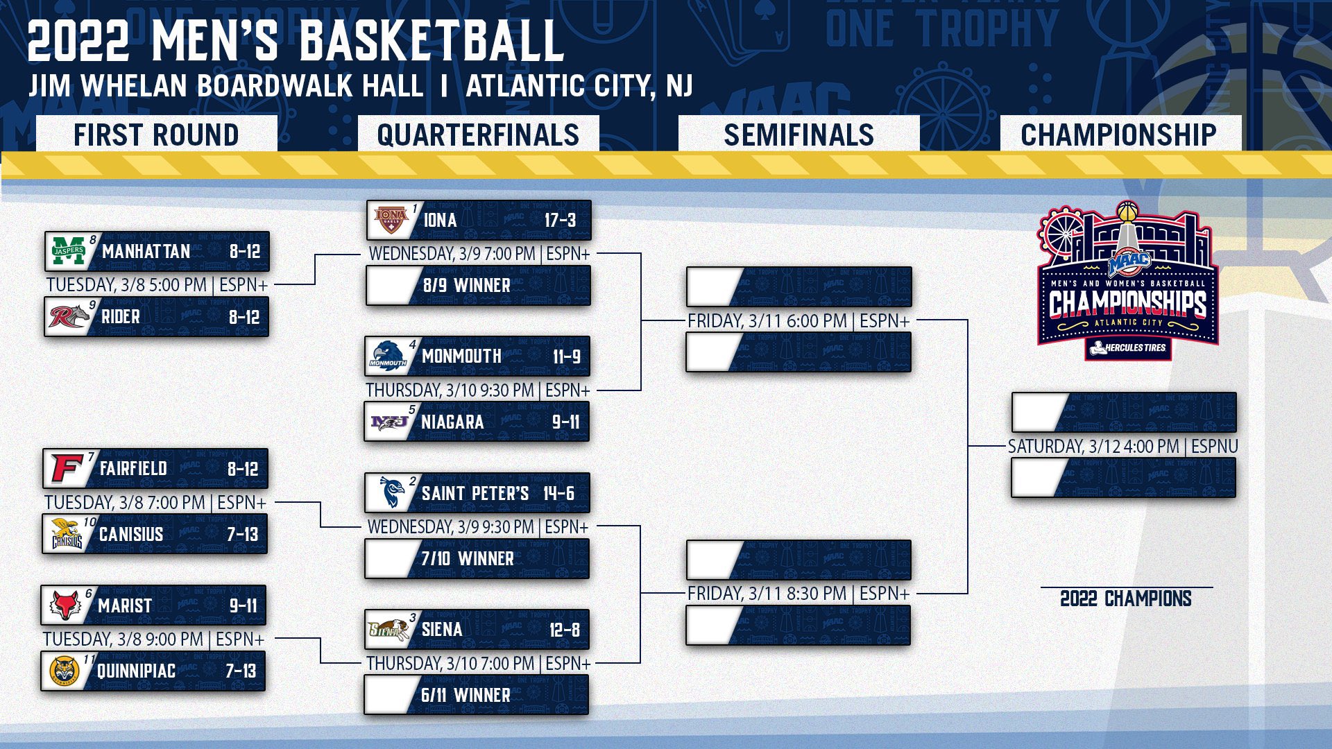 Wes Reynolds on Twitter "MAAC Bracket…