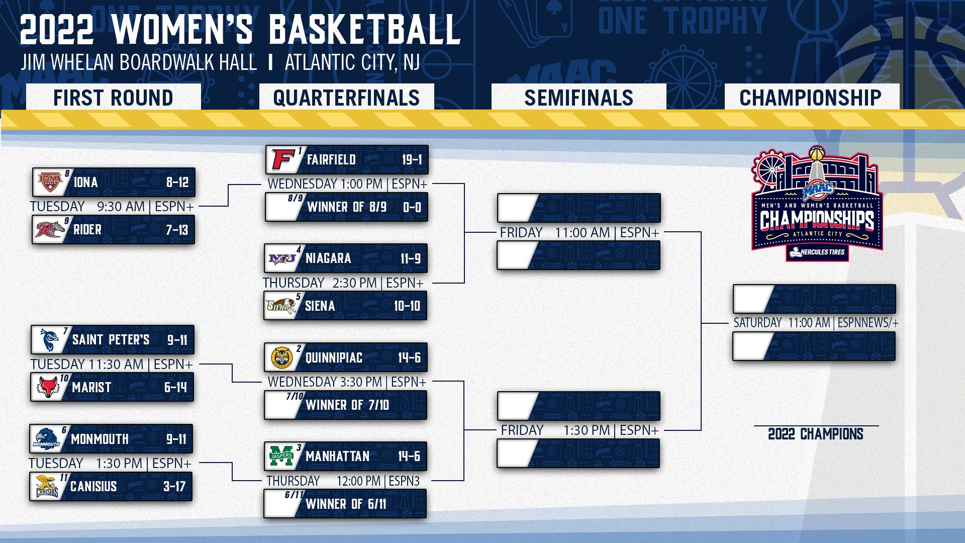 2025 Maac Basketball Tournament Standings