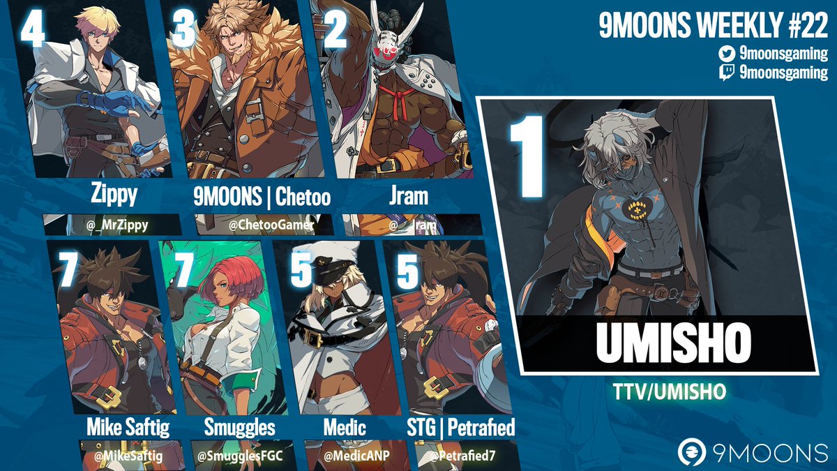 Thank you to everyone that participated today and Congrats to our top 8!