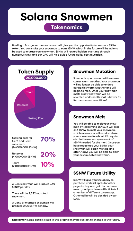 Solana Snowmen tweet media