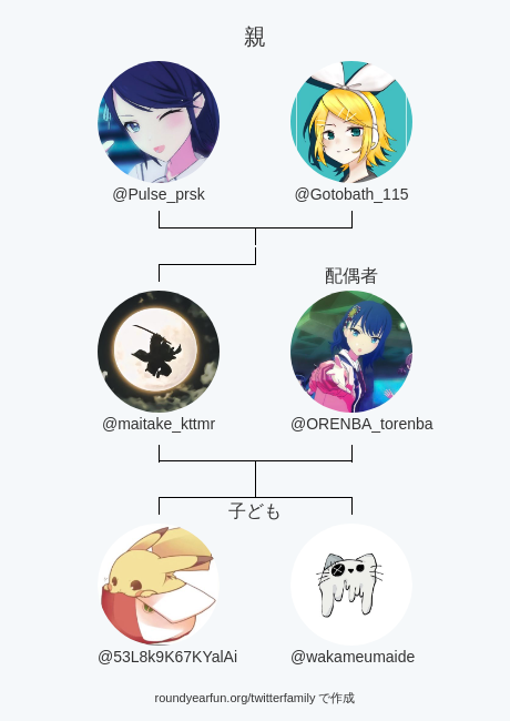 私のTwitter家族:
親: @Pulse_prsk @Gotobath_115
配偶者: @ORENBA_torenba
子ども: @53L8k9K67KYalAi @wakameumaide

via myfunaround.me/twitterfamily?…

⠀