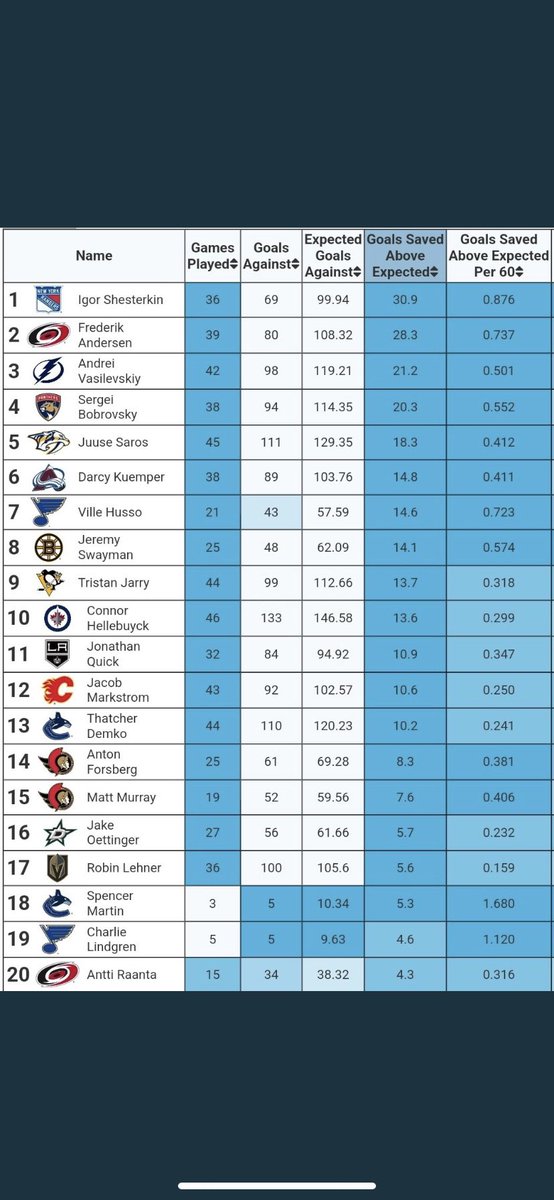 2jsanford's tweet photo. @EdmontonOilers https://t.co/pBd9P7oBY2
