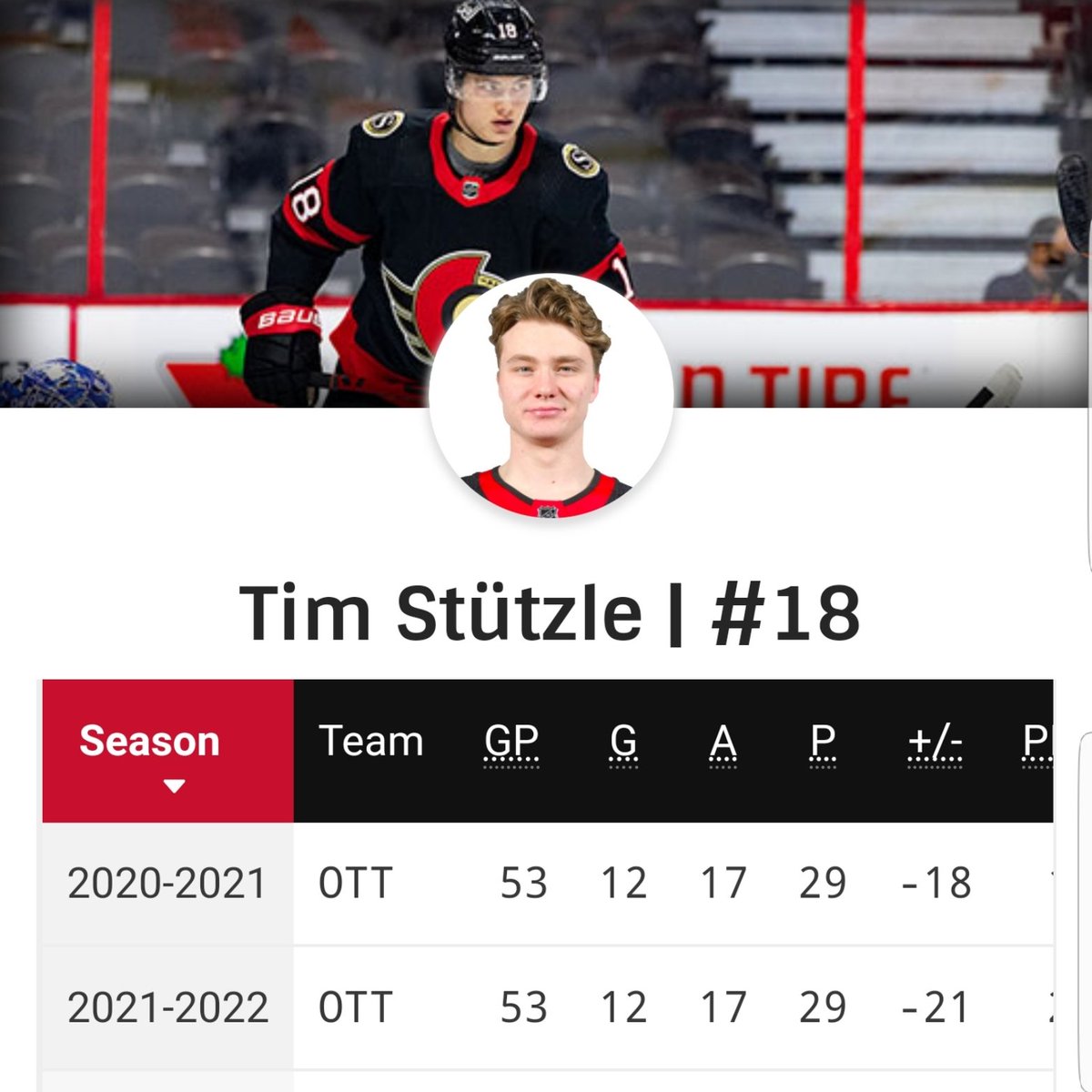 SATOKEN44's tweet photo. Just noticed this. Stuzle stats so far😏
コピペかw
#TimStuzle 
#Ottawa 
#senators https://t.co/rTdql5bYAL