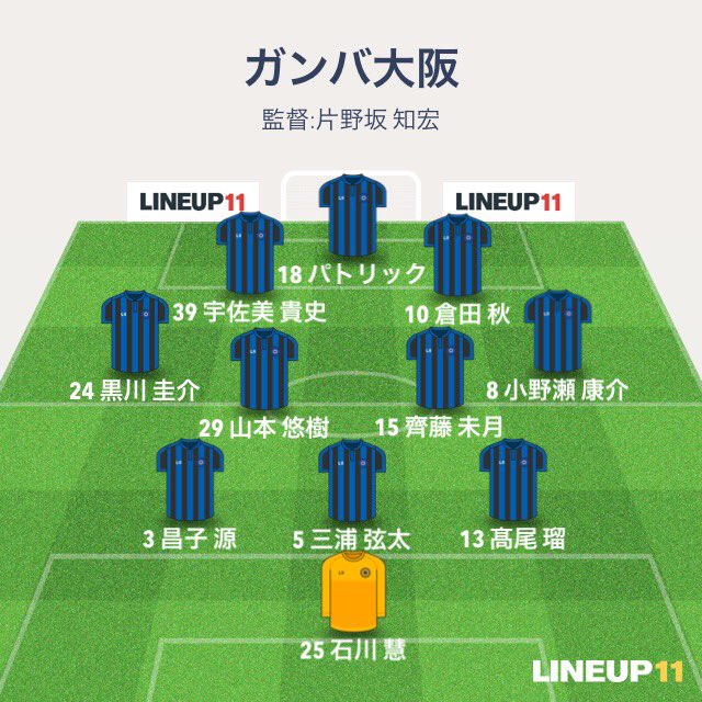 Bmtps S Tweet J1第3節 ガンバ大阪 Vs 川崎フロンターレ スタメン発表 Gambaosaka Frontale サブ G大阪 加藤大智gk チュ セジョン 福田湧矢 奥野耕平 柳澤亘 山見大登 石毛秀樹 川崎 丹野研太gk 塚川孝輝 ジョアン シミッチ 小林悠 小塚和季 宮城天 家長 Bmtps S Tweet J1第3節 ガンバ大阪 Vs 川崎フロンターレ スタメン発表 Gambaosaka Frontale サブ G大阪 加藤大智gk チュ セジョン 福田湧矢 奥野耕平 柳澤亘 山見大登 石毛秀樹 川崎 丹野研太gk 塚川孝輝 ジョアン シミッチ 小林悠 小塚和季 宮城天 家長
