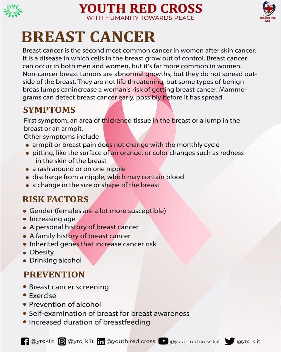 Youth Red Cross, KIIT tweet media
