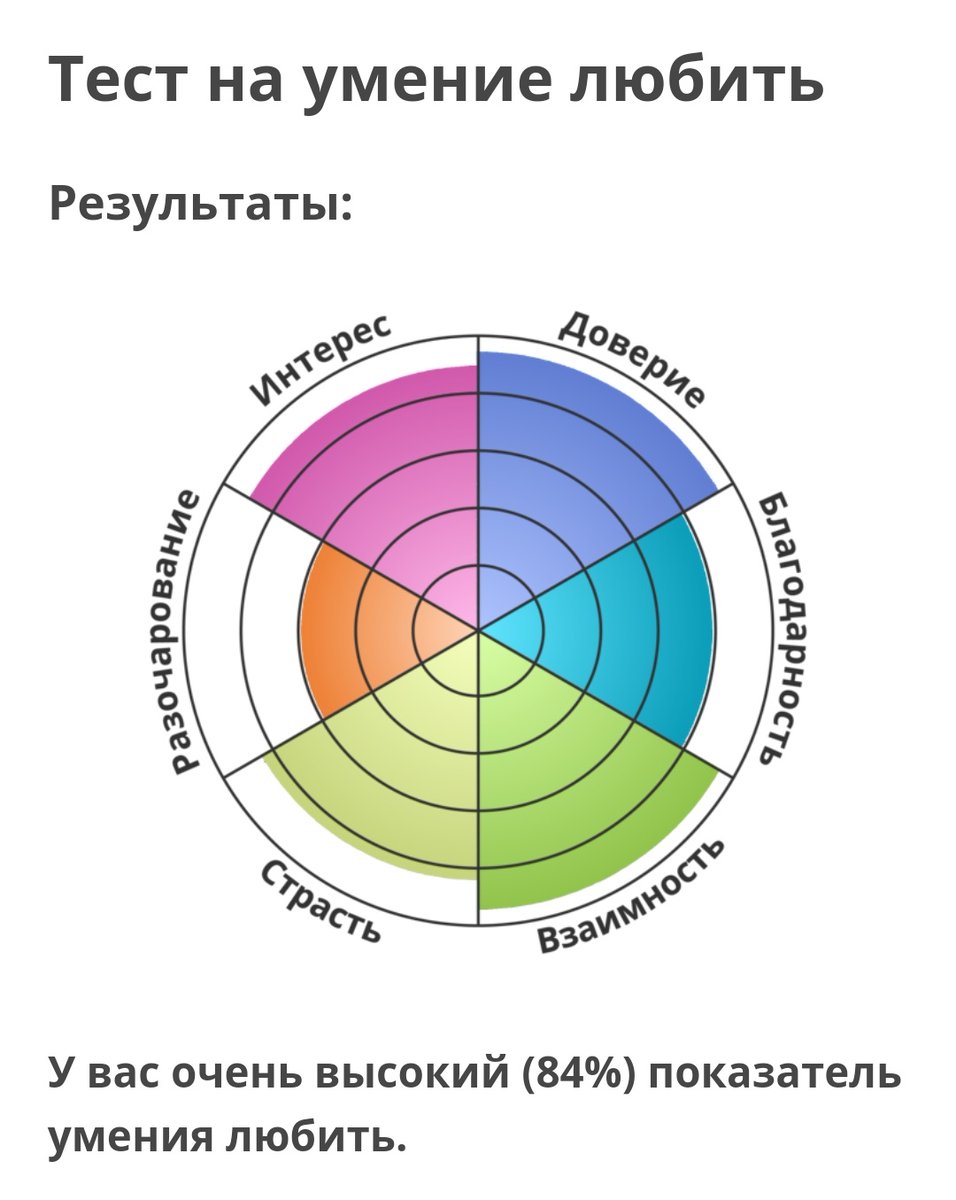 Тест на умение любить круговой на русском