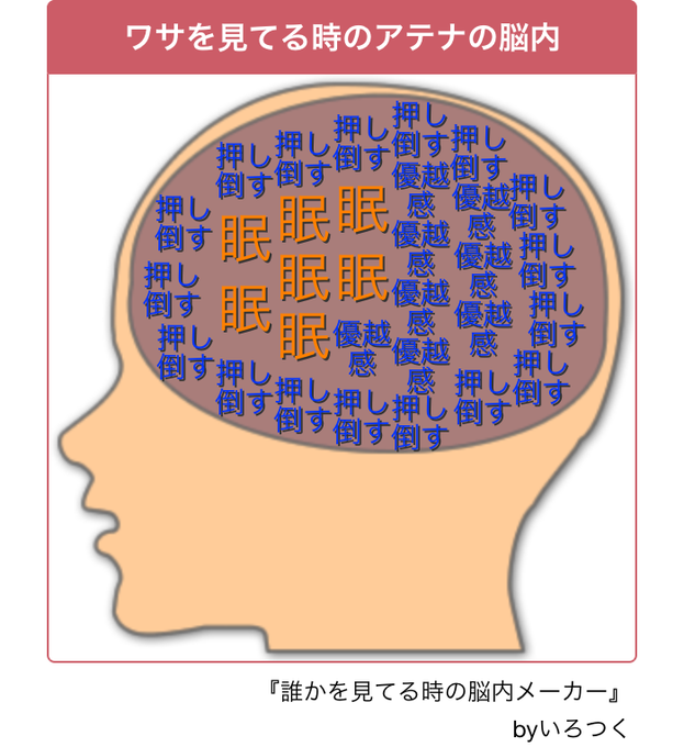 誰かを見てる時の脳内メーカーのtwitterイラスト検索結果