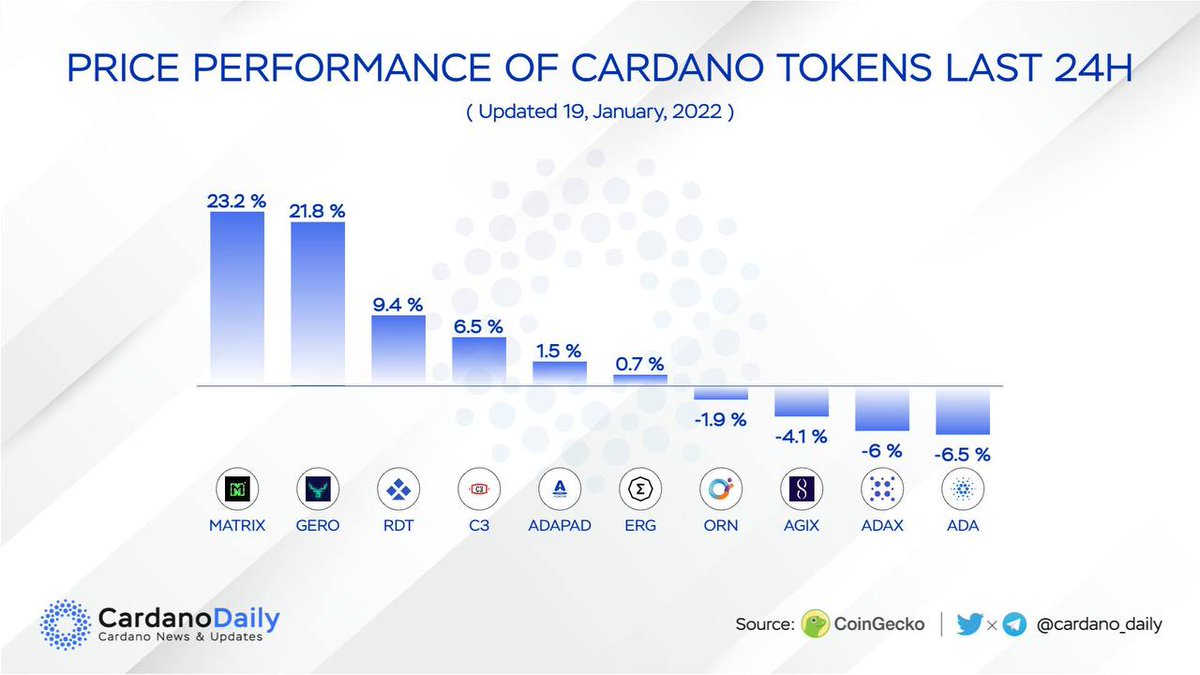 H089300's tweet image. #matrixlabs
