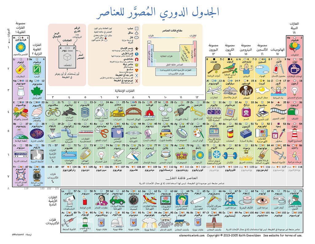 youssefalbanay's tweet photo. في نفس هذا اليوم عام 1869 نشر الكيميائي الروسي ديميتري مندليف لأول مرة الجدول الدوري للعناصر. كان يعمل ليل نهار ويشطب ويعدل ويضيف حتى ظهرت النسخة الأولى بشكلها المعروف حالياً في كل فصل علوم في العالم. https://t.co/hER38QkJ6s