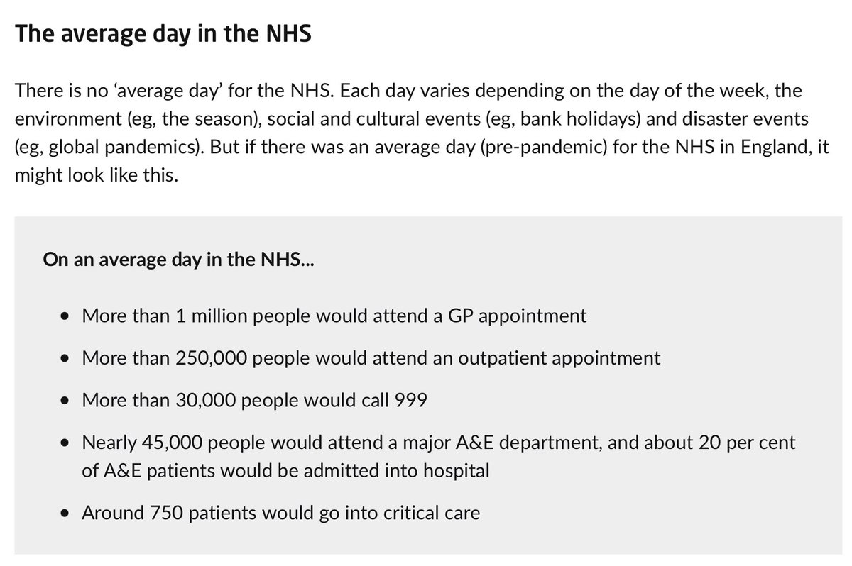 No such thing as an average day in #NHS but close to 1.5 million contacts. 2.3% of the UK population. 
1 million of those contacts are in Primary Care
It’s a system under huge strain not a GP failure
#TeamGP #SaveTheNHS 
kingsfund.org.uk/audio-video/ke…