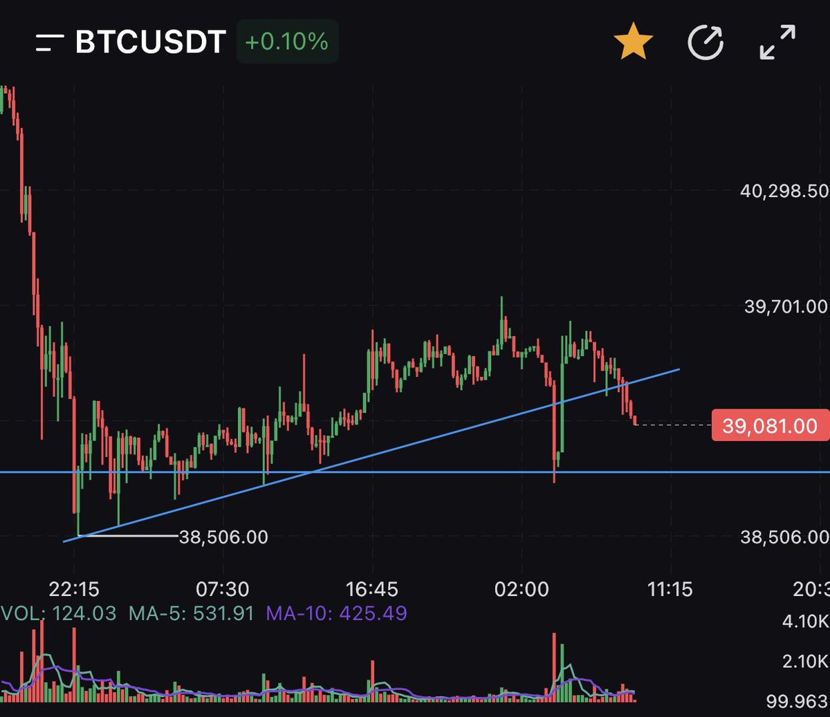 <a href="/SZmembers/">TraderSZ</a> <a href="/SZmembers/">TraderSZ</a> sorry to bother. Im new here. BTC righ now looks like it’s getting close to your arrow here? A failed retest of the underside of the trend line and then a short play would you say? Thank you
