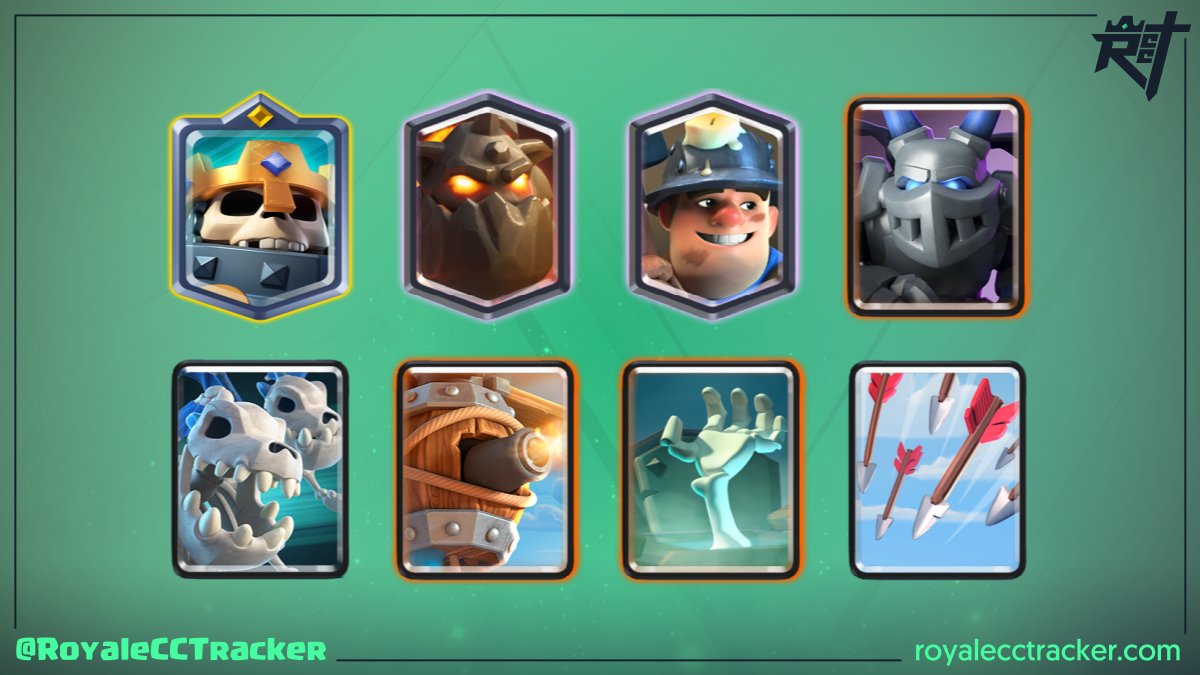 .<a href="/TavoSnz/">👾</a> (TavoSnz™) ganó un desafío clásico a las 9:02 GMT del día domingo, 06 de marzo de 2022, y lleva un total de 7 desafíos clásicos #ClashRoyale

Mazo: link.clashroyale.com/deck/es?deck=2…