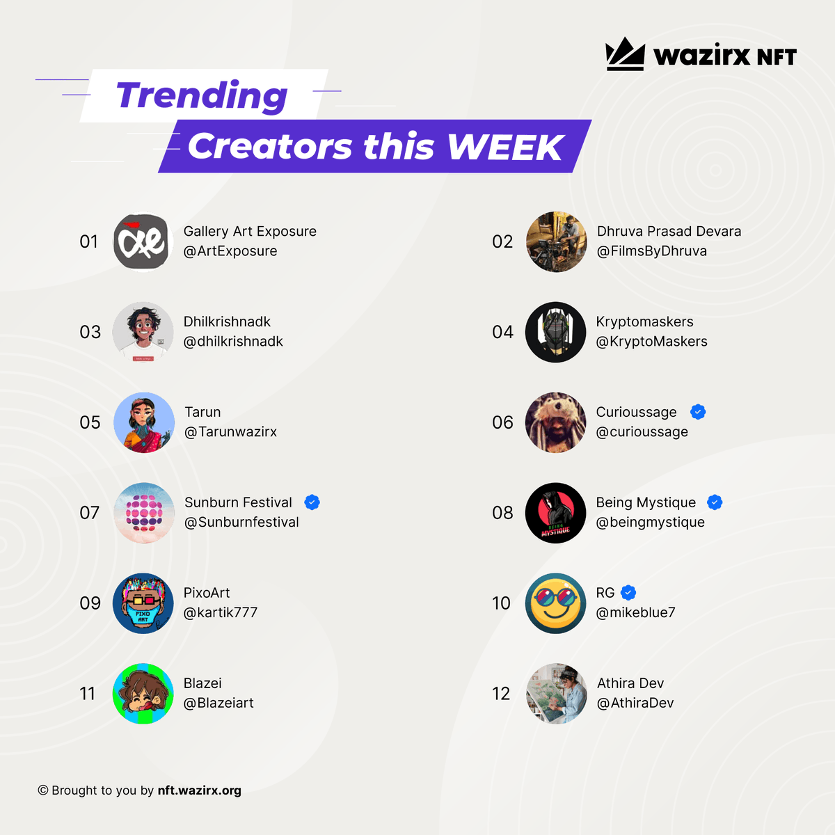 WazirXNFT's tweet photo. Here are our #TrendingCreators of this week!🚀

Congratulations on all sales you’ve made this week. The marketplace is yours to explore. Keep Creating and keep minting. 🥳

#WAGMI #WazirXNFT #NFTCommunity #nftcollector https://t.co/VooyYAykPA