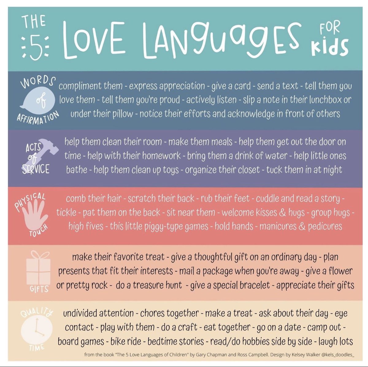 ArgavanRDN's tweet image. We all want to be loved, but did you know there are 5️⃣ love languages? ❤️
According to Gary Chapman, Ph.D., by knowing your child's love language, you can communicate love to them in a way that they feel genuinely loved.🙌🏼

#dietitian #nutritionist #babystepsnutritionpodcast