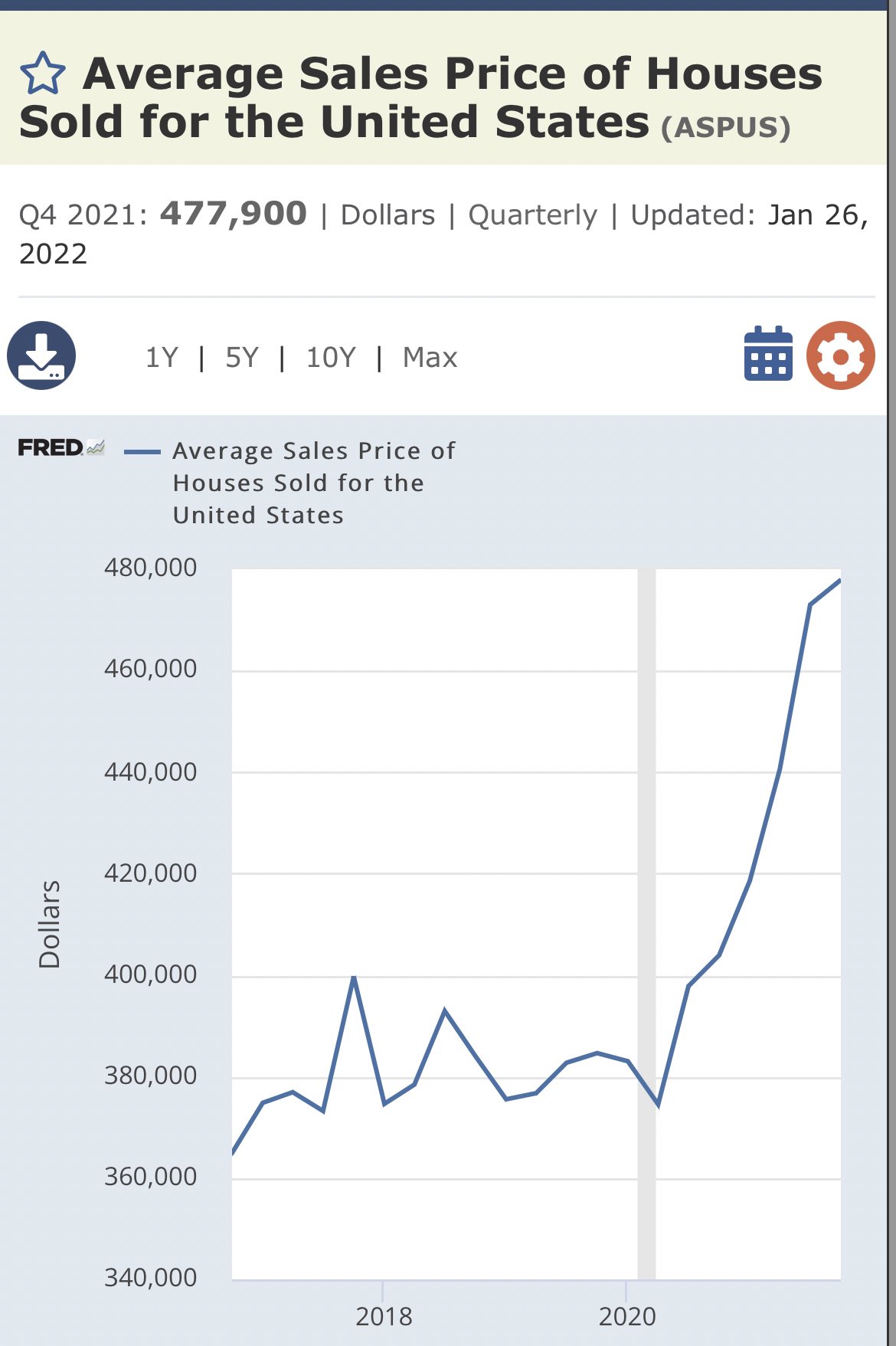 Tom Nash on Twitter "With inflation rising people asking me if this is