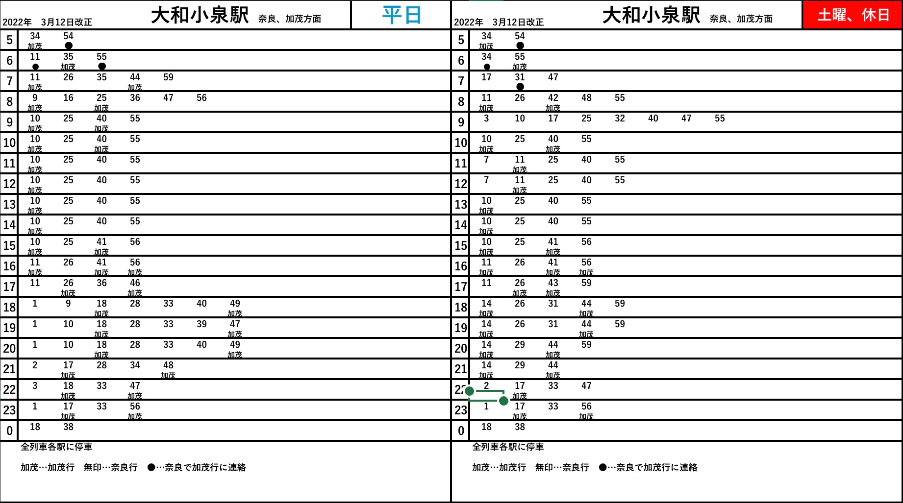 運転時刻表　大和路線　2枚 大和路快速 運転士用時刻表 スタフ2枚セット JR西日本 大阪環状