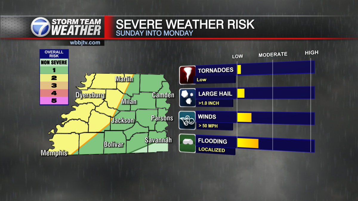 Storm Team Weather tweet media