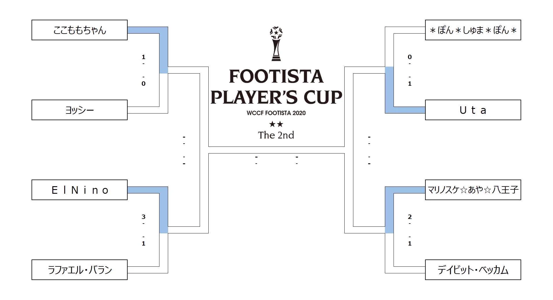 FOOTISTA公式(4/1サービス終了) (@wccf_sega) / X