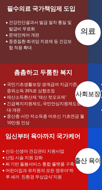 areeearyy's tweet photo. 이재명 빨아대는 언론 민주당 찢빠들 개추해ㅋㅋ
윤석열 후보가 의료민영화 한다는 거짓말로 또 발악하나 봐.
윤석열은 오히려 필수의료 국가책임제 강조했고,
중증 희귀질환 치료제도 건강보험 적용시키려고 범위 확대시키는 공약을 내세웠는데 어딜 맨날 날조질ㅋㅋ https://t.co/dugPePJL2y