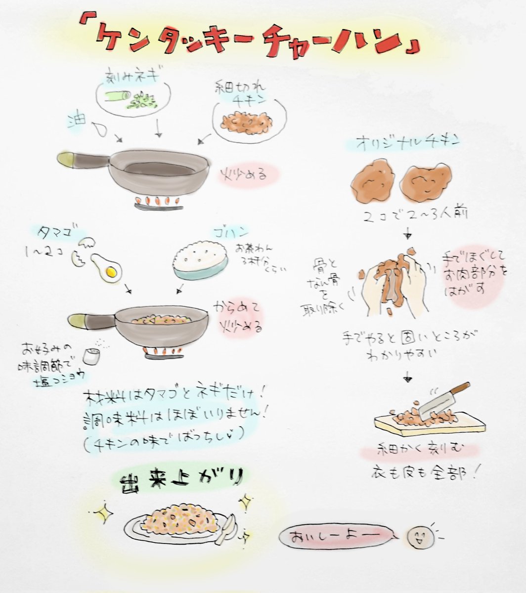 みんなの ケンタッキー チャーハン 口コミ 評判 2ページ目 食べたいランチ 夜ごはんがきっと見つかる ナウティスイーツ