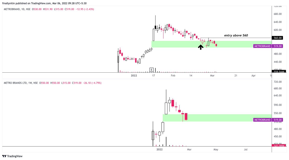 One of the strongest pattern is a gap-up on the weekly chart that stays unfilled. More often than no...