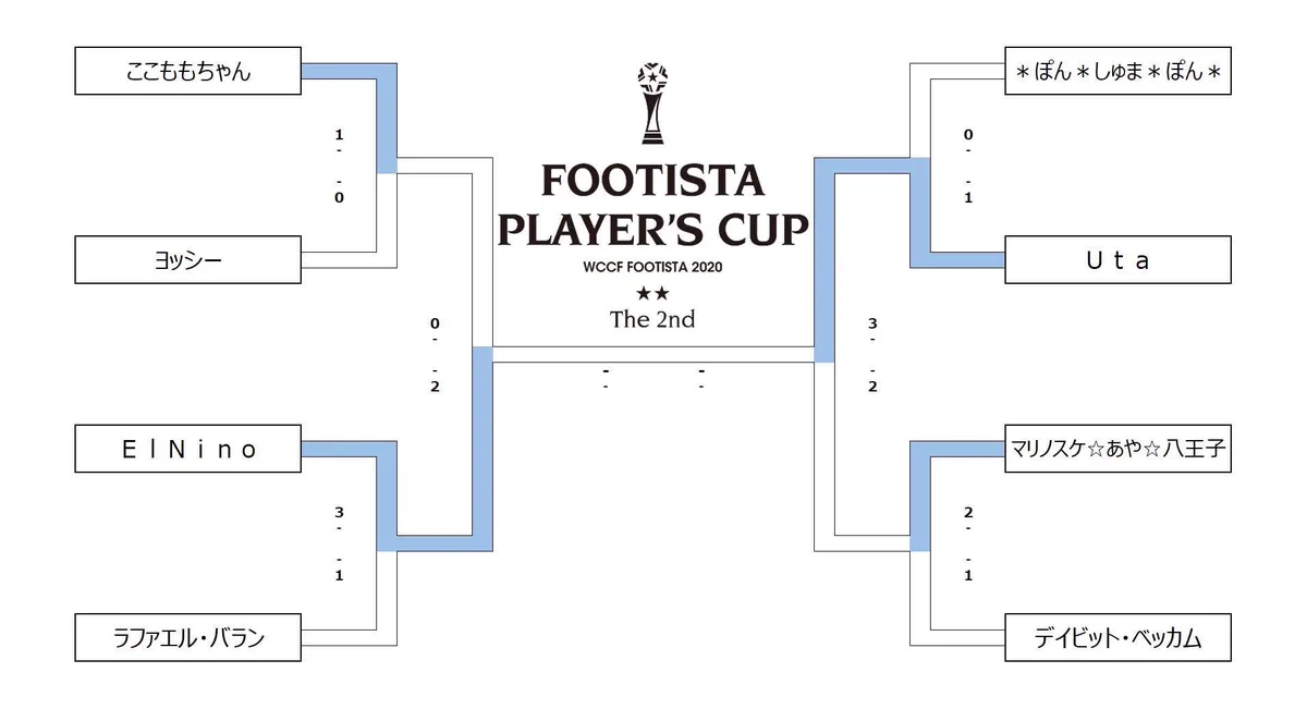 FOOTISTA公式(4/1サービス終了) (@wccf_sega) / X