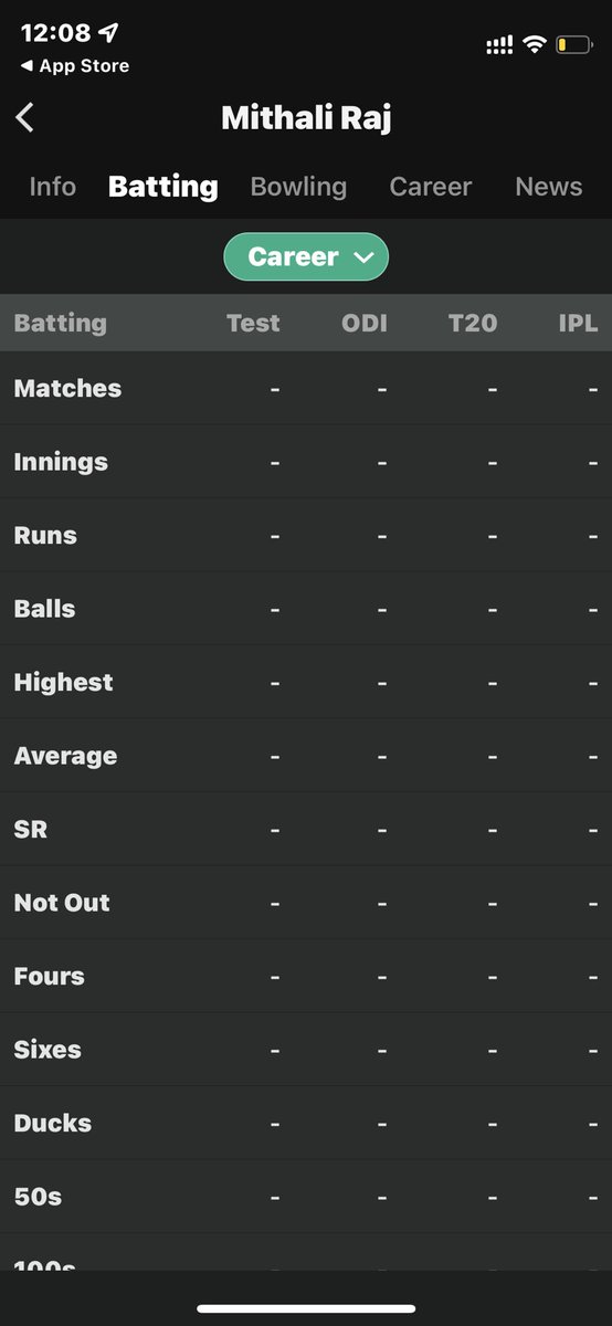 Anujds91's tweet photo. @cricbuzz Why are there no statistics available on your app for ANY WOMAN CRICKET PLAYER. If this is intentional then it is demeaning and disrespectful #INDvPAK #Cricket #Mithali @sachin_rt https://t.co/o4VV10x1qX