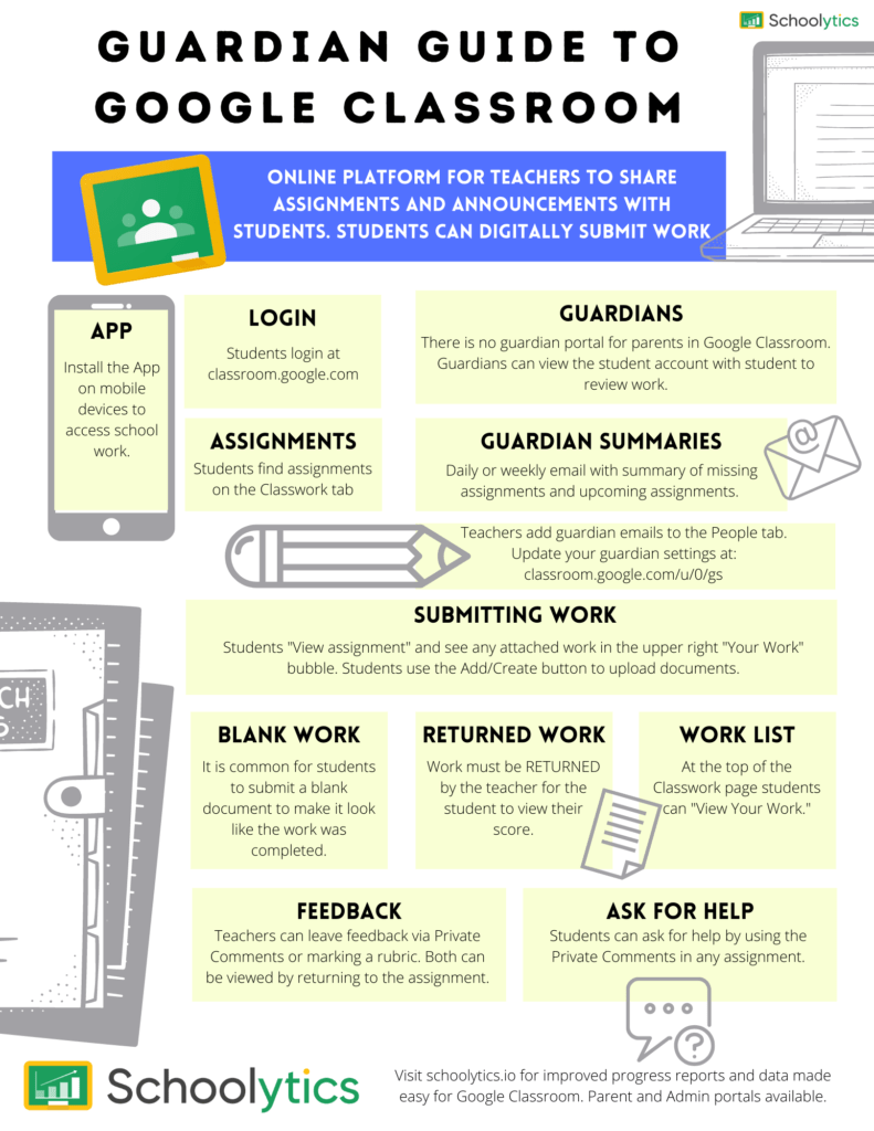 Google Classroom / Google Classroom for Parents