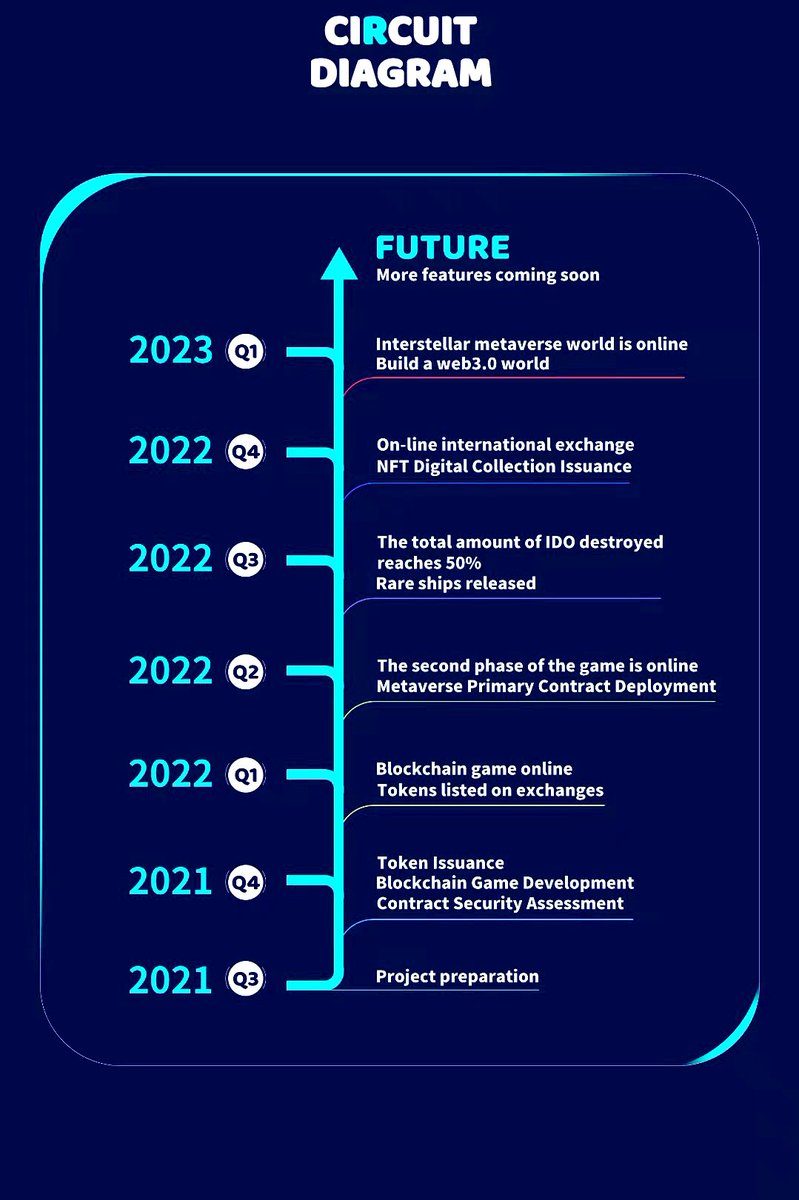 Starship_memes's tweet photo. 👉 $IDO is building an entire ecosystem for us gamers. #NFTs 🙌💎🙌
 #GameFi 🚀🌕
#BNB #BSCGem 
@cz_binance 
@BinanceUS 
#MetaverseCoin 
@bitfinex @kucoincom https://t.co/bozx66utOU