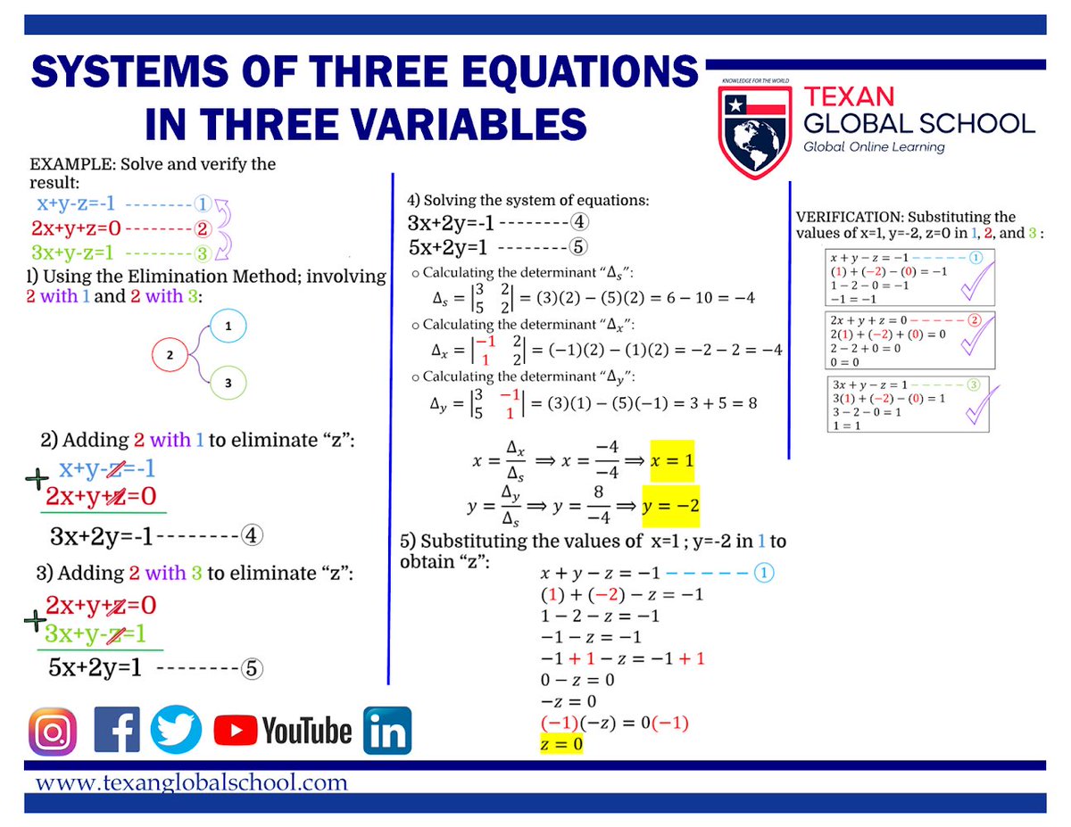 TexanGlobSchool's tweet image. Just sharing these resources with methods to solve systems of three linear equations in three variables. 
VIDEO: youtu.be/vyeRqnjaBIc
YouTube channel: m.youtube.com/c/TexanGlobalS…
#SystemsofThreeLinearEquations 
#EliminationMethod #EqualValuesMethod #SubstitutionMethod.