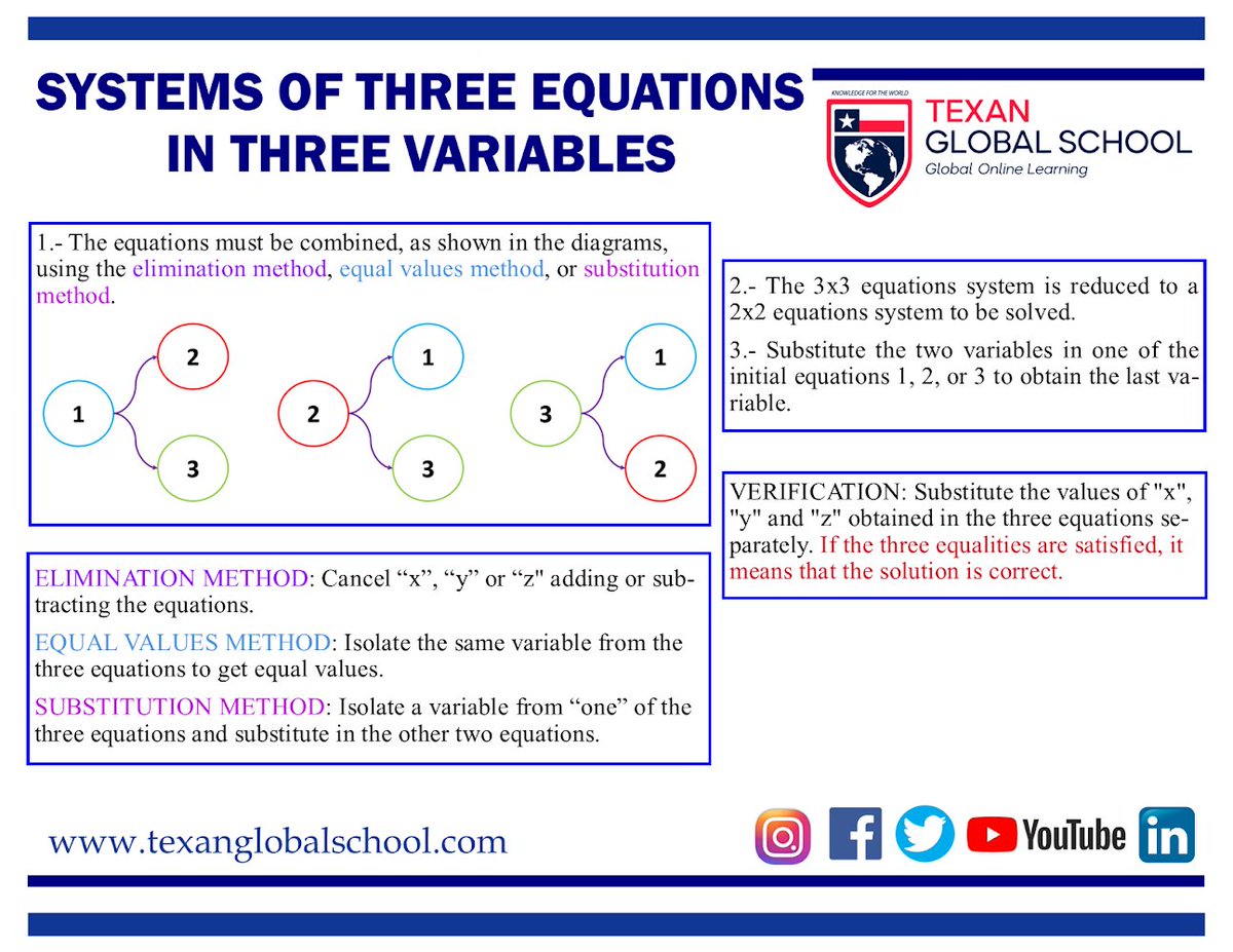 TexanGlobSchool's tweet image. Just sharing these resources with methods to solve systems of three linear equations in three variables. 
VIDEO: youtu.be/vyeRqnjaBIc
YouTube channel: m.youtube.com/c/TexanGlobalS…
#SystemsofThreeLinearEquations 
#EliminationMethod #EqualValuesMethod #SubstitutionMethod.
